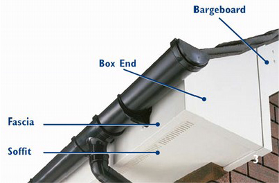 Roofline